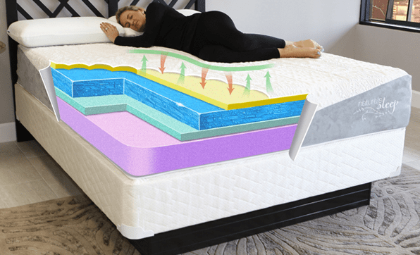 Cooling and Response system of memory foam mattress