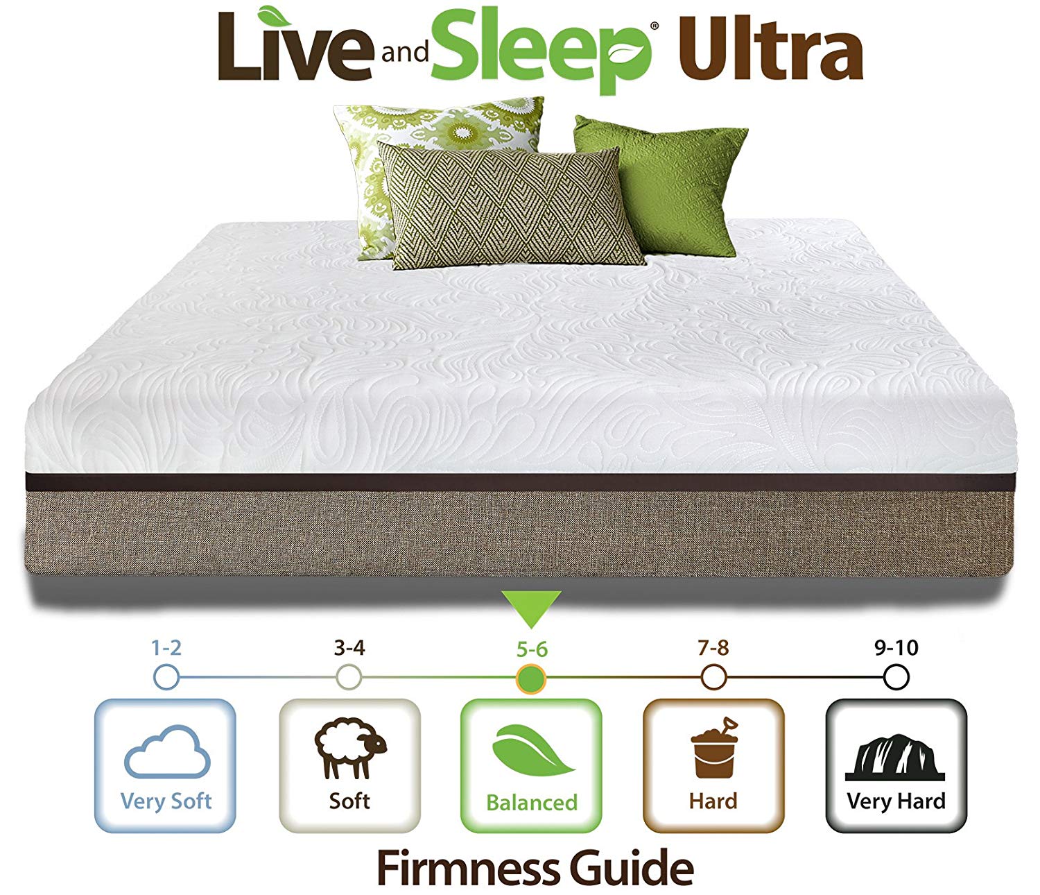 Firmness and support Live and Sleep Resort Ultra Memory Foam Mattress