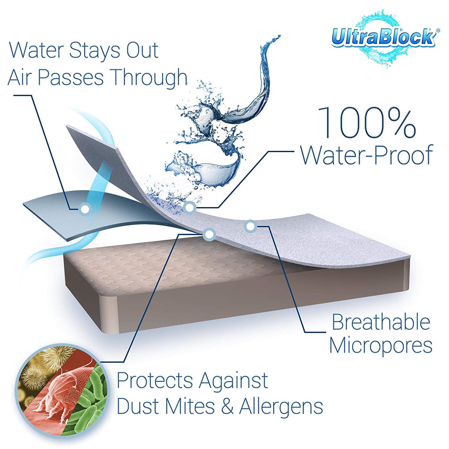 Features of UltraPlush Premium Waterproof Mattress Protector review