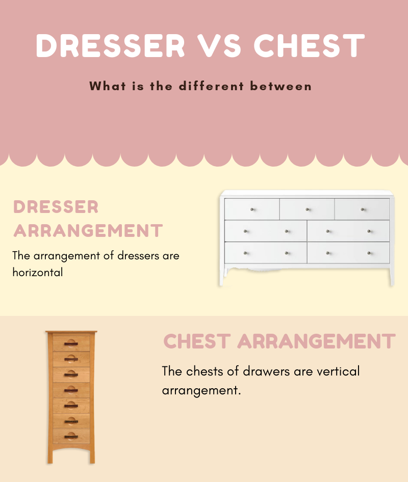 Dresser VS Chest of Drawers Infographic